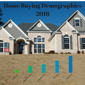 Home Buying Demographics 